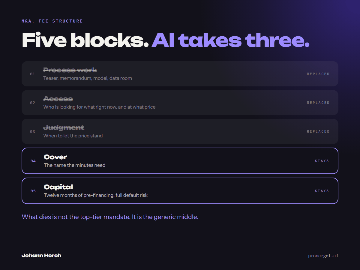 Five blocks of an M&A fee. AI replaces three, two remain.